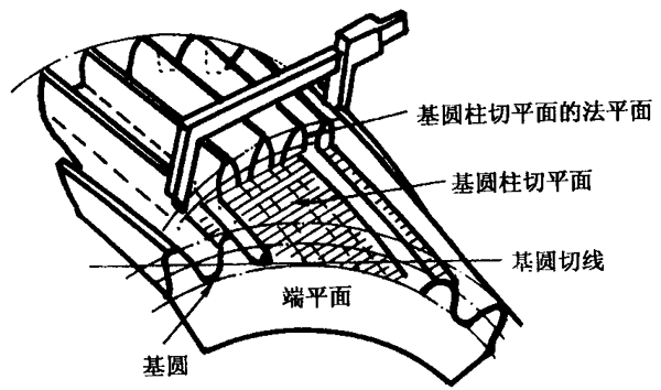 �A���X݆�z򞌍ʩҎ����2���֣�����C��ƫ��������ӡ��X��͂�϶�ęz��X�񡢹������L�ȺͿ��򣨈A�����ߴ�Ĝy��