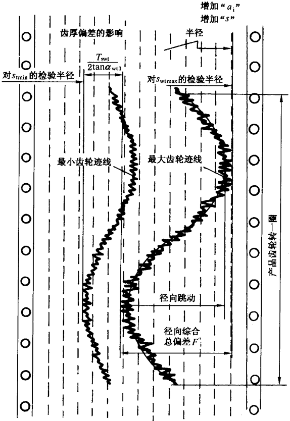 �A���X݆�z򞌍ʩҎ����2���֣�����C��ƫ��������ӡ��X��͂�϶�ęz��X�񡢹������L�ȺͿ��򣨈A�����ߴ�Ĝy��