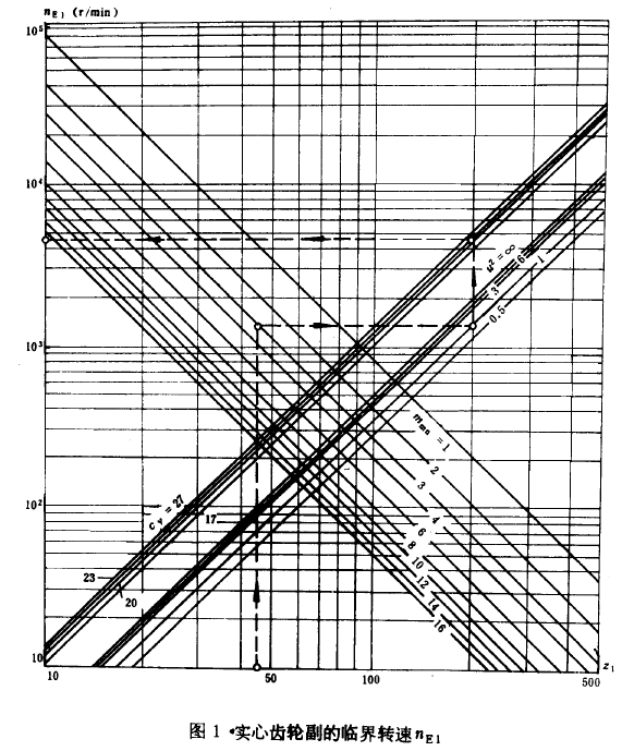 �F�X݆���d����Ӌ�㷽���d�ɼ�һ��Ӱ�ϵ��