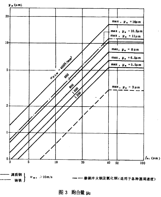 �F�X݆���d����Ӌ�㷽���d�ɼ�һ��Ӱ�ϵ��