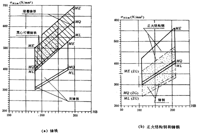 �F�X݆���d����Ӌ�㷽���X����|����Ӌ��