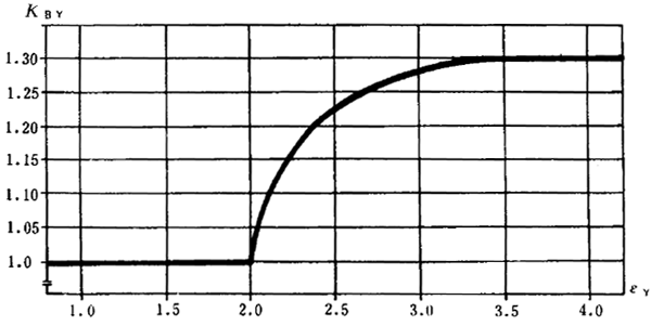 �F�X݆�z�ϳ��d����Ӌ�㷽�����P������ϵ��