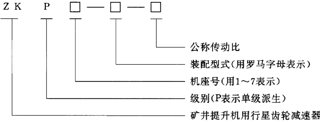 ZK�����X݆�p�����m�÷�������ʽ�ߴ�