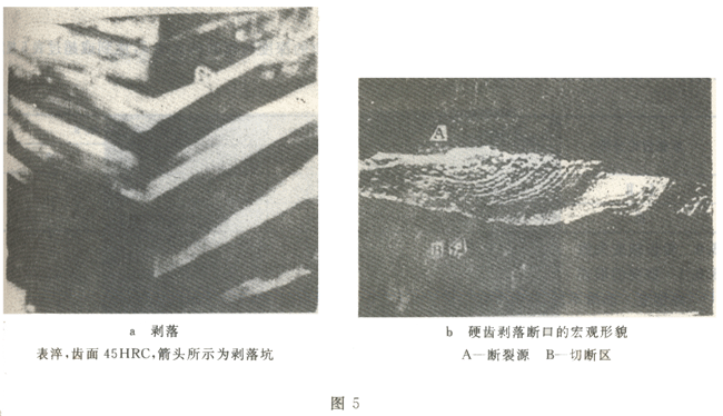 ʧЧ����ʽ�c�Г�