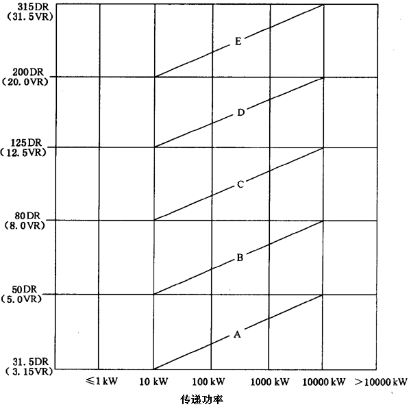 ���d�X݆����������ӵıO�y