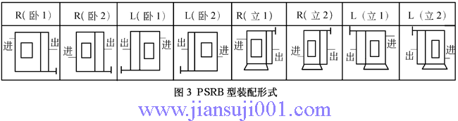 PSR͝Lʽo(j)׃