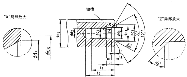 DS型中心孔的安裝尺寸