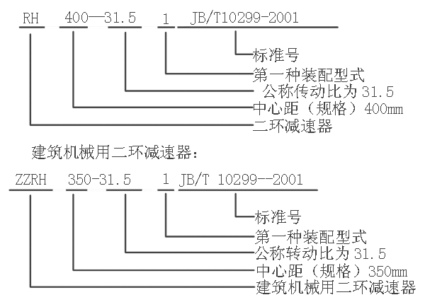 RH型二環減速器型號標記