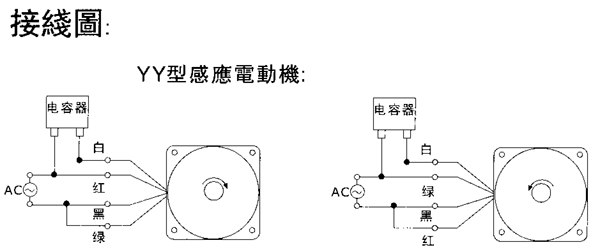 臺灣YY、YN系列小型齒輪減速電機外形及安裝尺寸(機座號80)