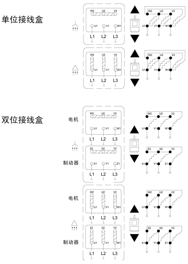 WYEJA系列制動電動機單位接線及雙位接線