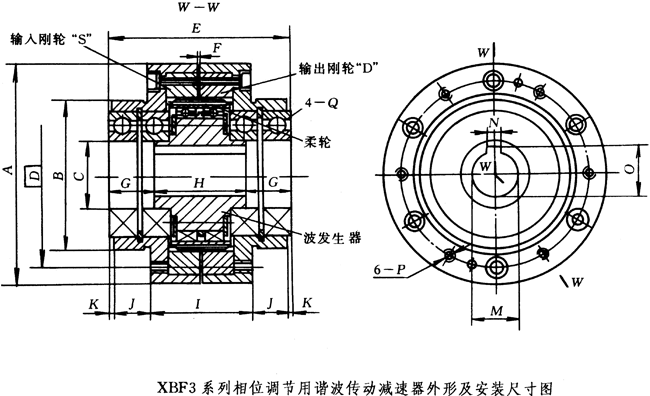 XBF3系列相位調節用諧波傳動減速器外形及安裝尺寸
