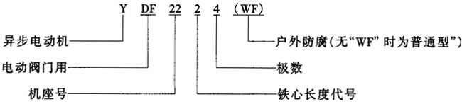 YDF系列電動機閥門用三相異步電動機(普通型)概述及結構簡介
