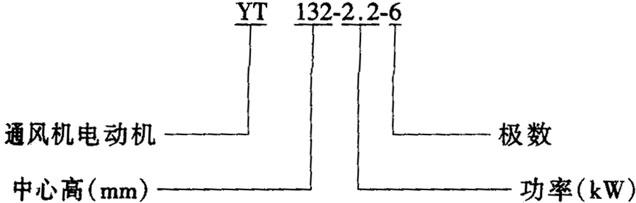 YT系列通風(fēng)機(jī)專用三相異步電動(dòng)機(jī)
