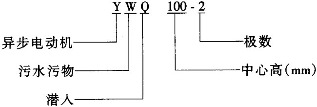 YWQ100-2͸ɝۮ늄әC(j)c(din)g(sh)(sh)