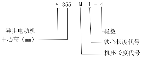 Y、YR-F、WF系列戶內(nèi)、戶外化工防腐蝕型中型三相異步電動機(jī)概述、結(jié)構(gòu)簡介(6KV)