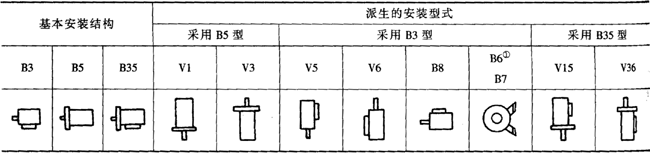 YZC系列抵振動、低噪聲三相異步電動機特點(H80~160mm)