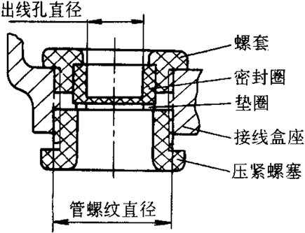 YZC系列抵振動、低噪聲三相異步電動機特點(H80~160mm)