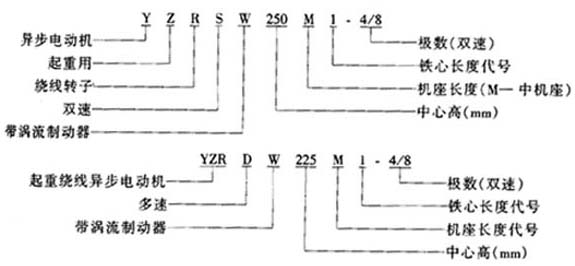 YZRSW��YZRDWϵ����ʽ�����Üu���Ƅ������D�����ஐ��늄әC���c