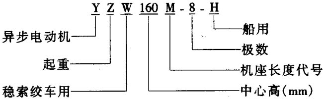 YZW-H系列船舶用穩索絞車三相異步電動機